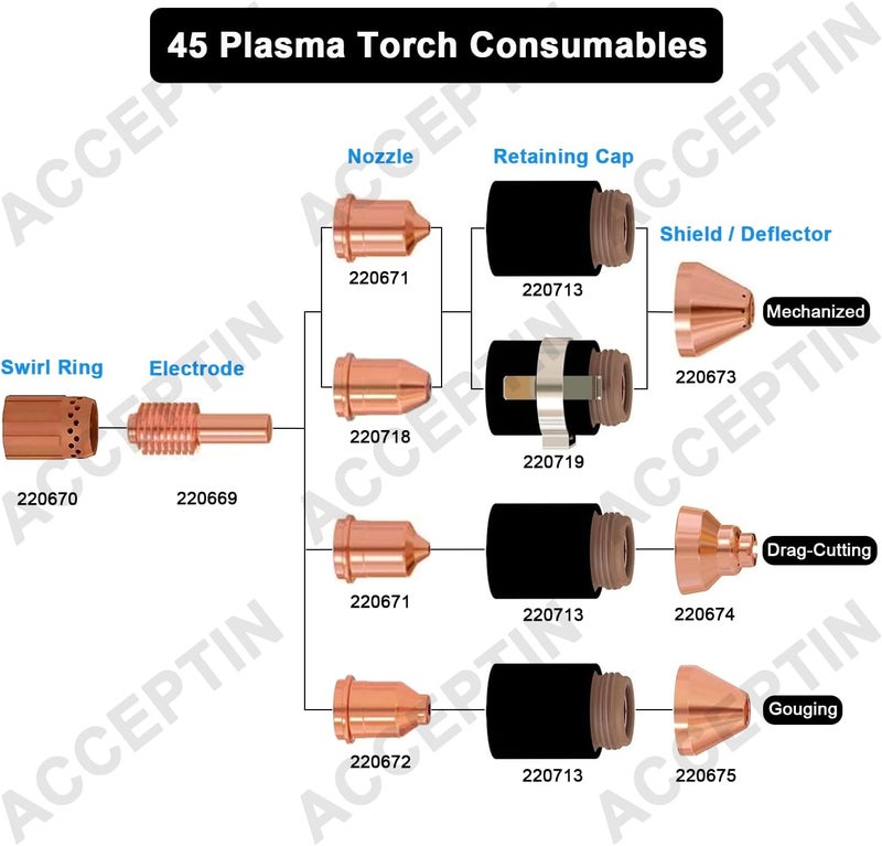 ACCEPTIN Store 220669 Electrode 20pcs & 220671 Nozzle 20pcs Fit 45 Cutting Torch Plasma Consumables - Image 2